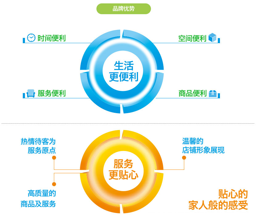 貴州凱輝天源企業管理(lǐ)咨詢有(yǒu)限公司 貴州凱輝天源企業管理(lǐ)咨詢有(yǒu)限公司